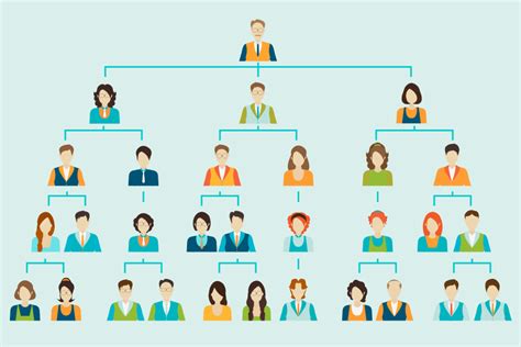 Organization Charts For Small Businesses Lucas Mafaldo