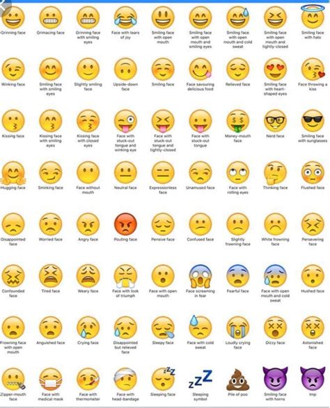 Emoji Dictionary Emoji Names Emoji Chart