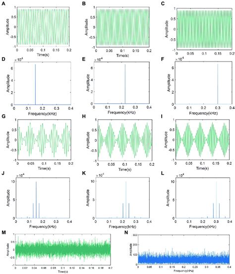 Oscillograms And Spectrograms Of Artificial Disruptive Signals A