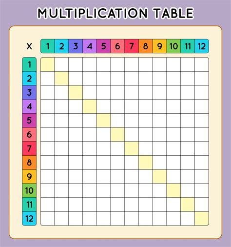 Printable Multiplication Table Blank Elcho Table