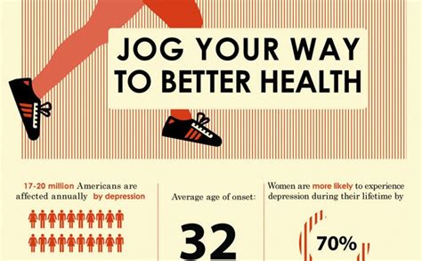 Jog Your Way To Better Health Infographic Visualistan