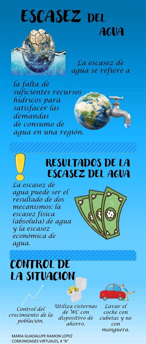 Infografia De La Escasez Del Agua Escasez De Agua Agua Infografia