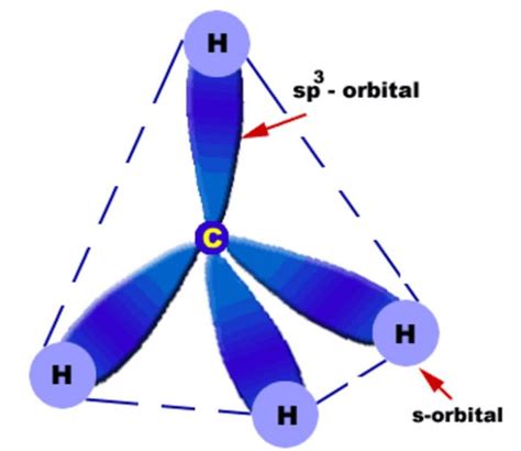 Methane Molecular Orbital Diagram Alternator