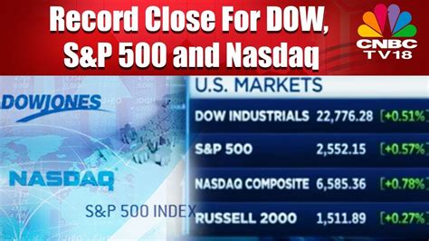 Record Close For Dow Sandp 500 And Nasdaq Cnbc Tv 18 Youtube