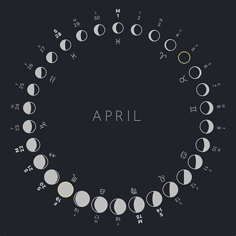 Moon Calendar On Instagram April Moons ⇸ Download The Moon Calendar