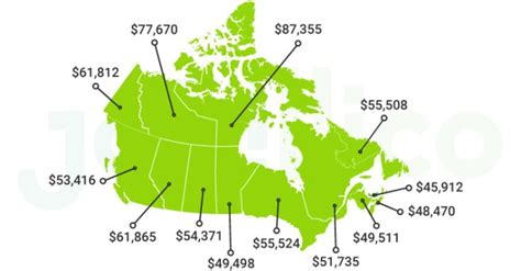 Average Canadian Salary In 2020