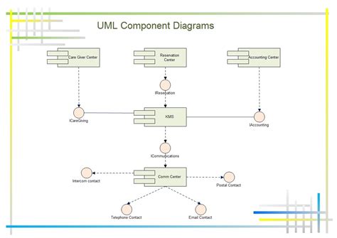 Uml Component Diagram Shows Components Provided And Required