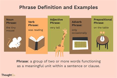 Phrases In English Grammar Are Groups Of Two Or More Words Functioning