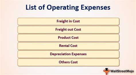 Additional living expense coverage may help pay for additional costs you incur. List of Operating Expense | Complete List of Items in ...