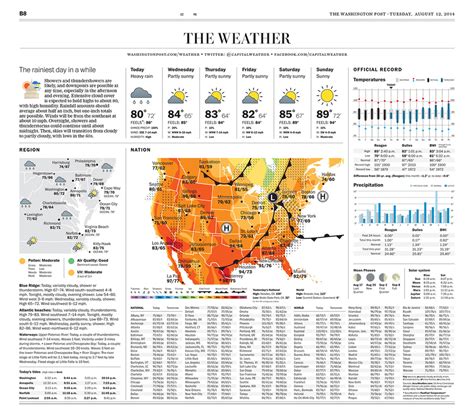 We hope you enjoy learning about our local weather history! NEWSPAPER: WASHINGTON POST WEATHER — DGRIFFINSTUDIO