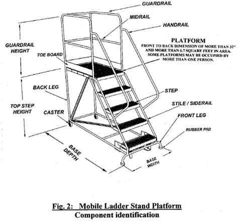 Mobile Ladder Stand And Platforms American Ladder Institute