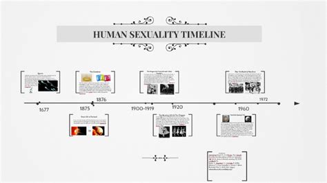 Human Sexuality Timeline By Roberta Messman