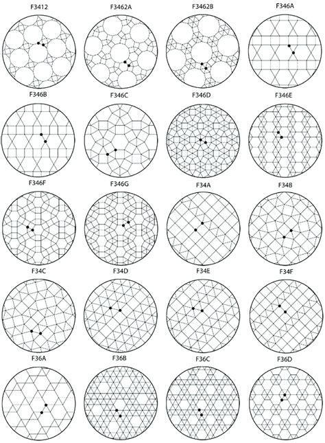The 20 Types Of Regular Polygon Tessellations Shown In Experiment 2