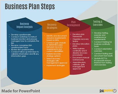 Examples Of Business Plan Steps Powerpoint Template Business