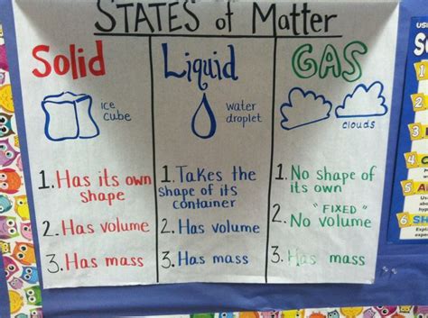 It also enables kids to learn about the processes involved like freezing from liquid to solid, evaportation to gas, sublimation and more. solid, liquid and gas classroom chart - Google Search ...