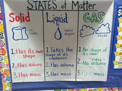 solid, liquid and gas classroom chart - Google Search | SCIENCE ...