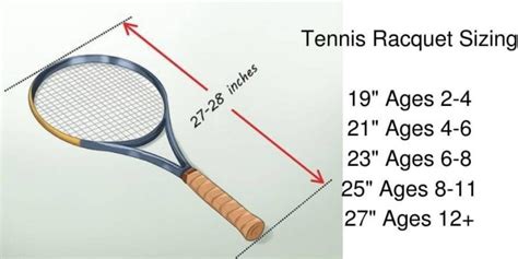 What Size Tennis Racket Do I Need Ultimate Guide
