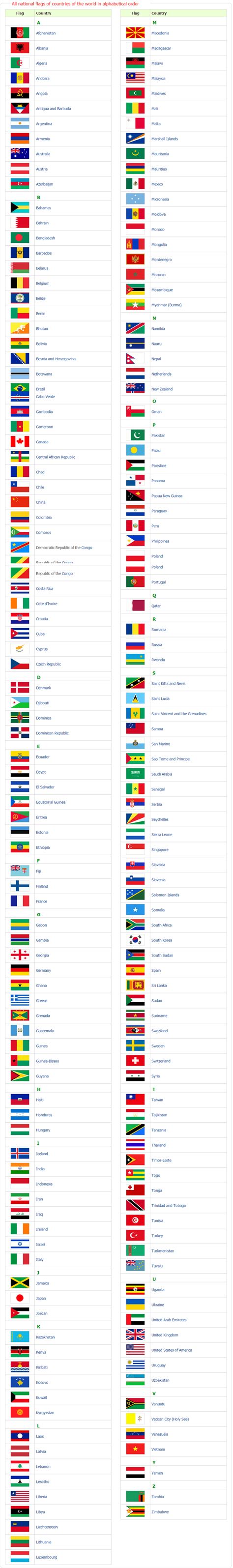 To print the lesson on learning on learning about countries and their capital cities in english. Flags of the world - Online Dictionary for Kids