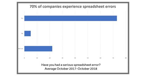 Has been added to your cart. Webinar: 21 October 2020 - Assess Your Spreadsheet Risk ...