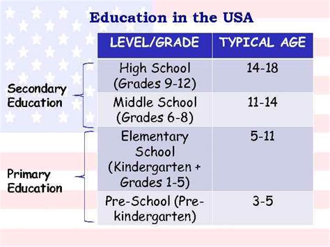 1st Grade Age Usa