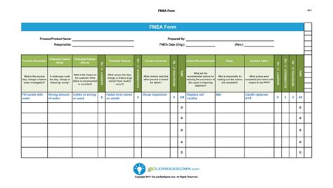 FMEA Risk Matrix