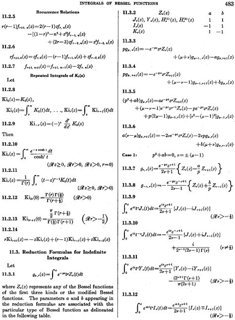 Using the tables of integrals, evaluate: Handbook of Mathematical Functions (AMS55), p. 483