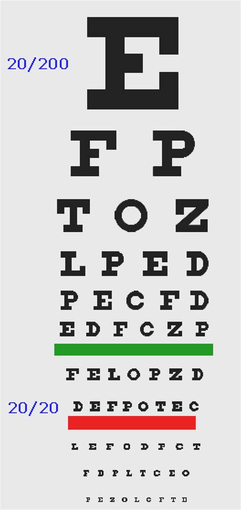 With the elt program, dmv keeps california certificates of title in an electronic format in our database (in place of paper titles). Dmv Vision Test Cheat - Cheat Dumper