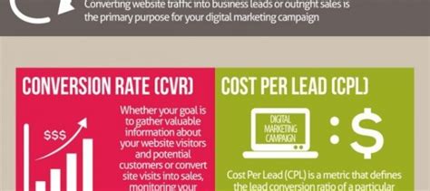 14 Must Have Metrics For Digital Marketing Conversion And Revenue Online Sales Guide Tips