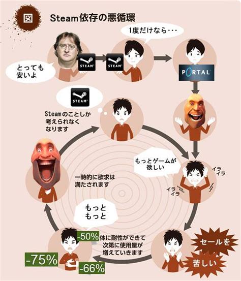 【画像まとめ】 依存の悪循環コラ画像がtwitterに大量発生中 男子ハック