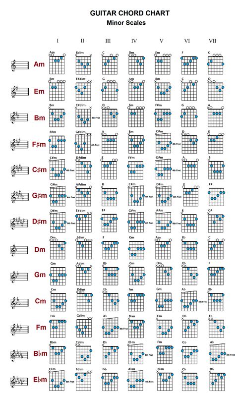Guitar Chord Chart Complete Chords Free Download Chords Chordify Gambaran