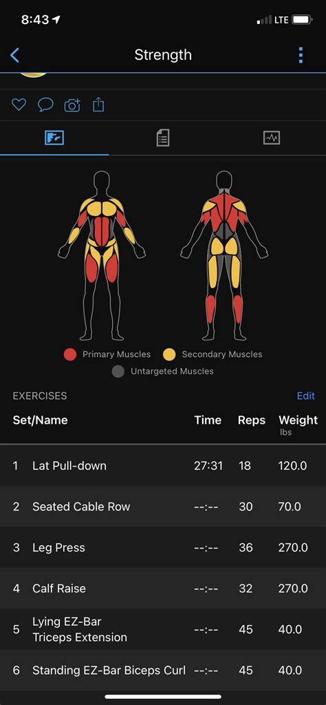 Strength Training Heat Map Appeared In Recent Update Might Convince Me