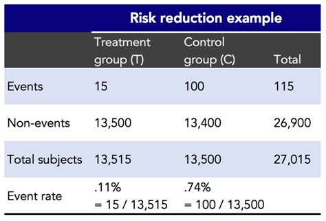 Absolute Risk Reduction Formula - cloudshareinfo