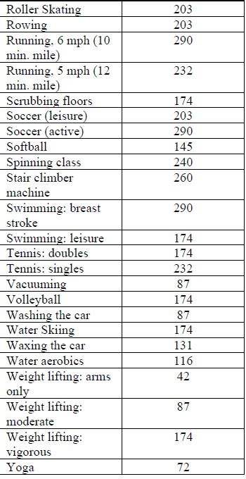 Djetinjstvo Koherentan Ostati Miles To Steps Conversion Chart Blistav