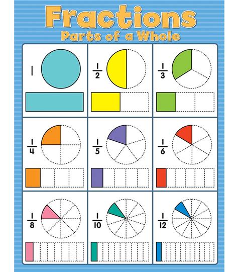 Find The Value Of Fractions