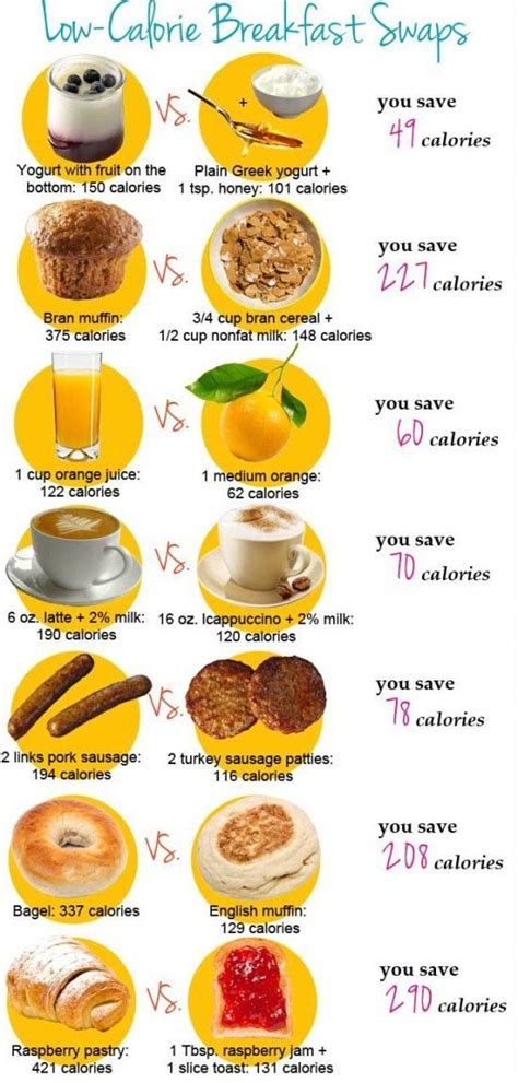 Research shows that regular breakfast eaters tend to be leaner and people are more successful at losing weight—and keeping it off—when they eat breakfast. Pinterest