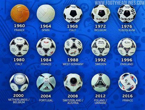 Official uefa euro 2020 match ball added. 1960-2020: Full UEFA EURO Ball History - Which Was The ...