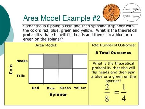 Ppt Finding Theoretical Probability Using An Area Model Powerpoint