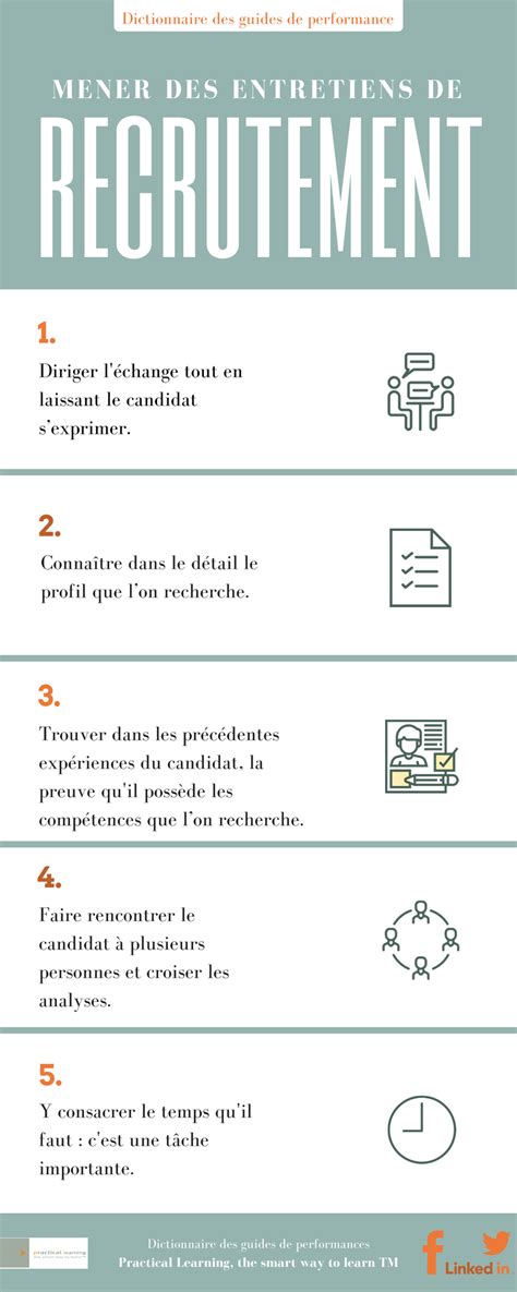 Guide De Performance Mener Des Entretiens De Recrutement