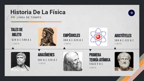 Linea Del Tiempo La Historia De La Fisica By Paola Encinas Noriega On