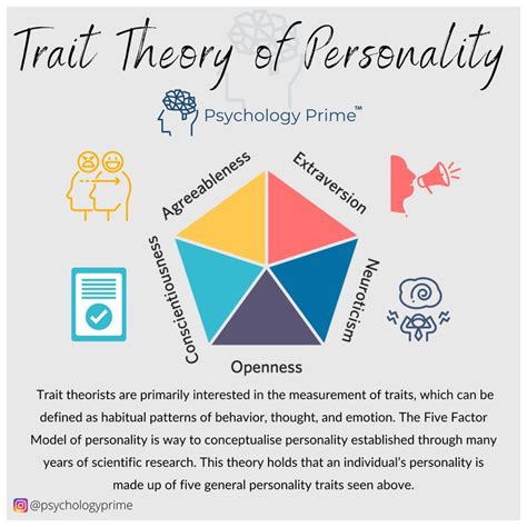 Trait Theory Of Personality 🗣 Theories Of Personality Trait Theory Extraversion