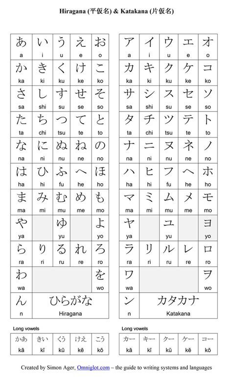 Bahasa Jepang Daftar Huruf Hiragana And Katakana Cara Baca