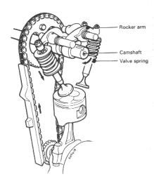 The camshaft actuates a follower, which in turn opens and closes the. Classic Mercedes - Camshafts: SOHC, DOHC