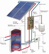 Solar Heating How Does It Work Images