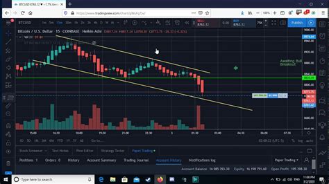 #bitcoinlive #bitcoin #btc #bitcoinprice #btclive #btcprice Best Bitcoin Trades buying and selling methods - YouTube