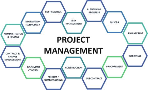 Project Management Bamford Engineering And Consulting