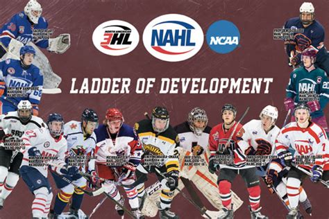 Na3hl Announces New And Additional Development And Exposure Initiatives