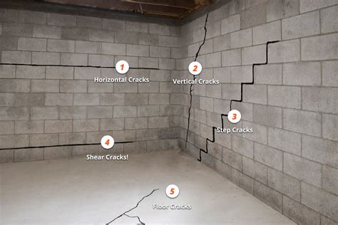 How To Repair A Concrete Basement Floor Flooring Blog