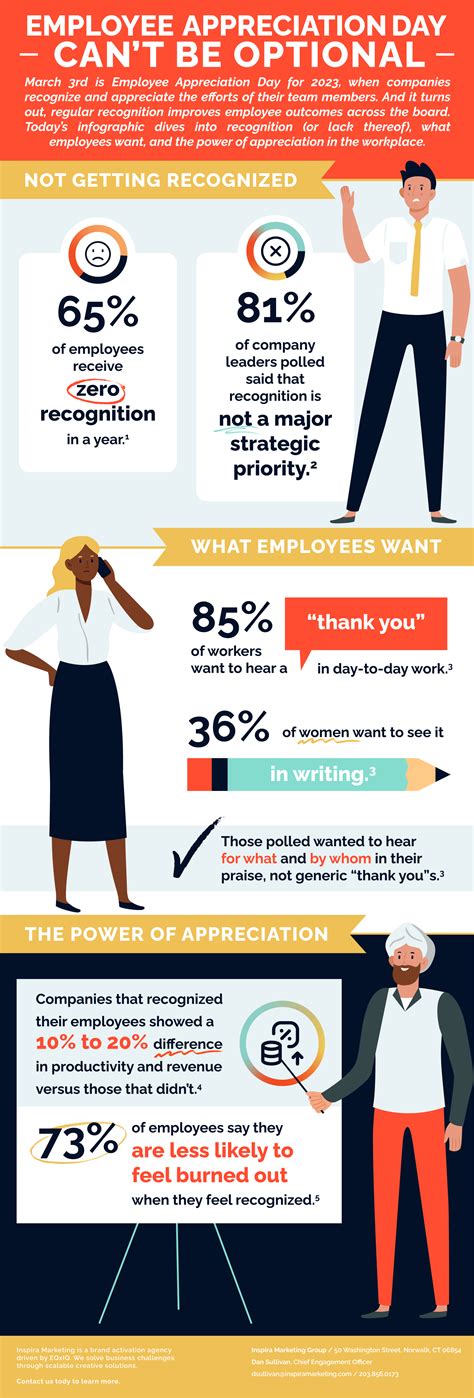 Infographic Employee Appreciation Cant Be Optional Inspira Marketing