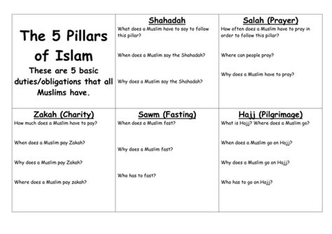 The Five Pillars Of Islam By Samroberts86 Teaching