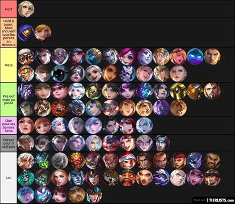Mobile Legends Heroes Tier List Most Competitive Characters From